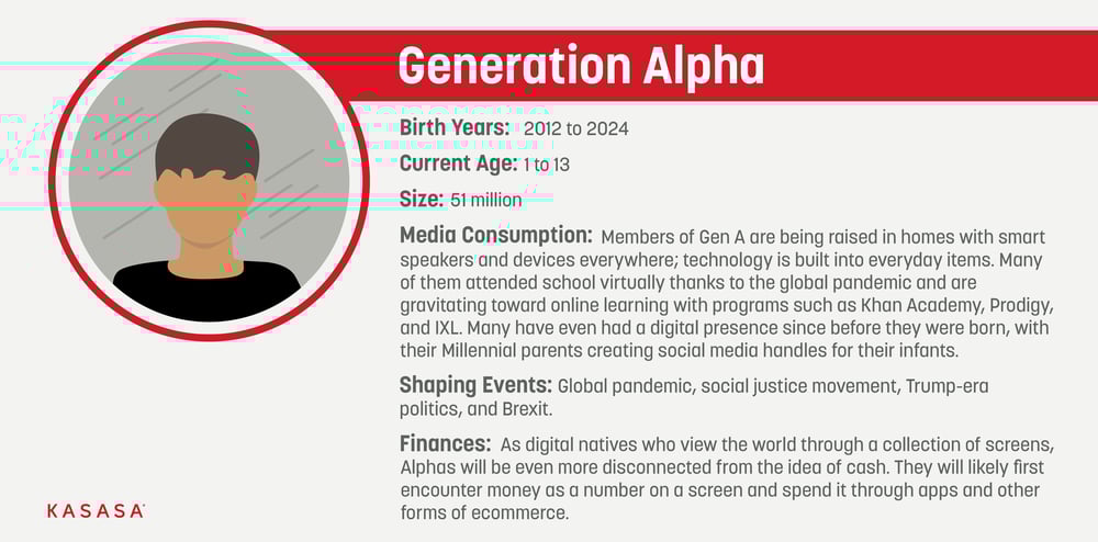 Boomers, Gen X, Gen Y, Gen Z, Gen A and Gen B explained